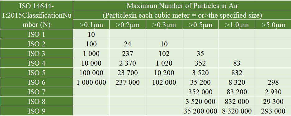 ISO classification chat